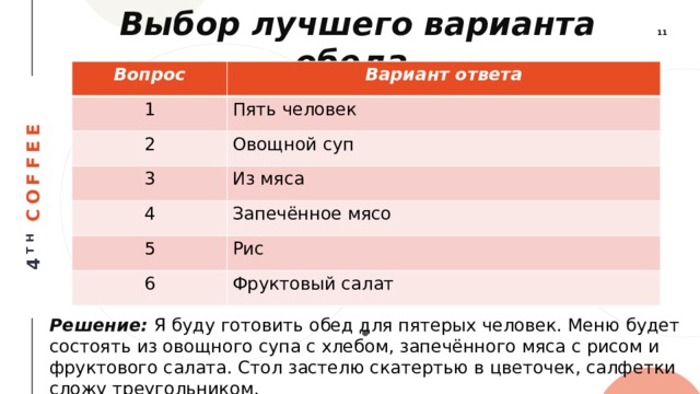 Выбор лучшего варианта обеда. Вопрос Вариант ответа 1 Пять человек 2 Овощной суп 3 Из мяса 4 Запечённое мясо 5 Рис 6 Фруктовый салат Решение: Я буду готовить обед для пятерых человек. Меню будет состоять из овощного супа с хлебом, запечённого мяса с рисом и фруктового салата. Стол застелю скатертью в цветочек, салфетки сложу треугольником. 