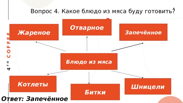 Вопрос 4. Какое блюдо из мяса буду готовить? Отварное Запечённое Жареное Блюдо из мяса Котлеты Шницели Битки Ответ: Запечённое мясо 