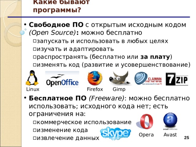 Какие бывают программы? Свободное ПО с открытым исходным кодом ( Open Source ) : можно  бесплатно запускать и использовать в любых целях изучать и адаптировать распространять (бесплатно или за плату ) изменять код (развитие и усовершенствование) запускать и использовать в любых целях изучать и адаптировать распространять (бесплатно или за плату ) изменять код (развитие и усовершенствование) Бесплатное ПО ( Freeware ) : можно бесплатно использовать; исходного кода нет; есть ограничения на: коммерческое использование изменение кода извлечение данных коммерческое использование изменение кода извлечение данных Gimp Linux Firefox Opera Avast  