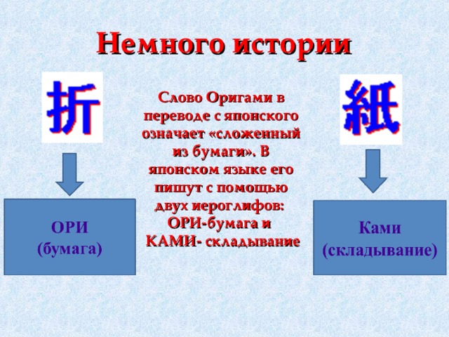 Немного истории Слово Оригами в переводе с японского означает «сложенный из бумаги». В японском языке его пишут с помощью двух иероглифов: ОРИ-бумага и  КАМИ- складывание