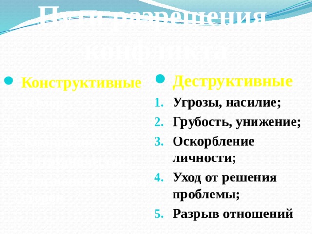 Пути разрешения  конфликта Деструктивные Угрозы, насилие; Грубость, унижение; Оскорбление личности; Уход от решения проблемы; Разрыв отношений Конструктивные 1. Юмор; 2. Уступка; 3. Компромисс; 4. Сотрудничество; 5. Осознание позиций сторон 