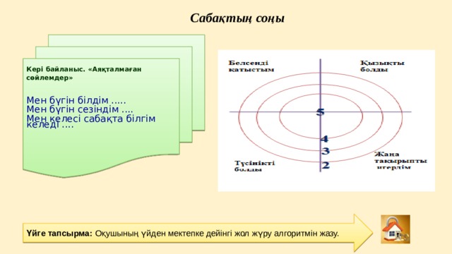 Сабақтың соңы Кері байланыс. «Аяқталмаған сөйлемдер» Мен бүгін білдім ..... Мен бүгін сезіндім .... Мен келесі сабақта білгім келеді .... Үйге тапсырма:  Оқушының үйден мектепке дейінгі жол жүру алгоритмін жазу. 