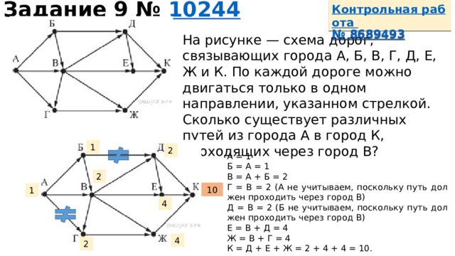 Задание 9 №  10244         На рисунке — схема дорог, связывающих города А, Б, В, Г, Д, Е, Ж и К. По каждой дороге можно двигаться только в одном направлении, указанном стрелкой. Сколько существует различных путей из города А в город К, проходящих через город В? 1 2 А = 1 Б = А = 1 В = А + Б = 2 Г = В = 2 (А не учи­ты­ва­ем, по­сколь­ку путь дол­жен про­хо­дить через город В) Д = В = 2 (Б не учи­ты­ва­ем, по­сколь­ку путь дол­жен про­хо­дить через город В) Е = В + Д = 4 Ж = В + Г = 4 К = Д + Е + Ж = 2 + 4 + 4 = 10. 2 10 1 4 4 2 