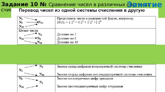 Занятие 4. Задание 10 №  Сравнение чисел в различных системах счисления 