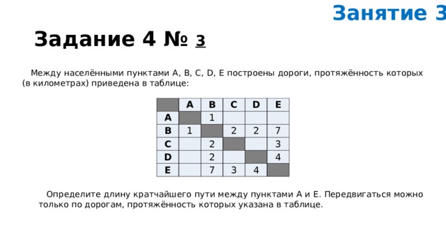 Занятие 3. Задание 4 №  3    Между населёнными пунктами А, В, С, D, Е построены дороги, протяжённость которых (в километрах) приведена в таблице: A A B B 1 1 C C D D E 2 E 2 2 2 7 7 3 3 4 4     Определите длину кратчайшего пути между пунктами А и E. Передвигаться можно только по дорогам, протяжённость которых указана в таблице. 