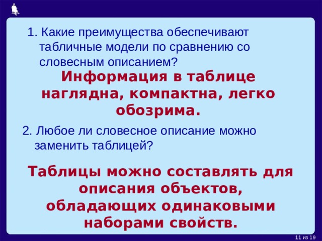 1. Какие преимущества обеспечивают табличные модели по сравнению со словесным описанием? Информация в таблице наглядна, компактна, легко обозрима. 2. Любое ли словесное описание можно заменить таблицей? Таблицы можно составлять для описания объектов, обладающих одинаковыми наборами свойств.