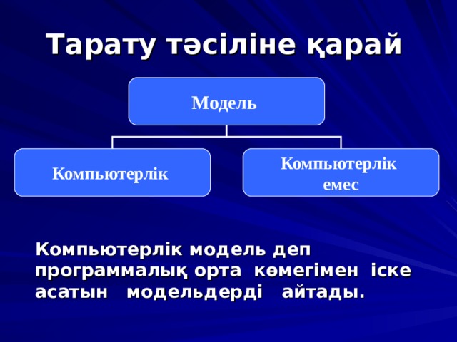 Тарату тәсіліне қарай  Модель Компьютерлік Компьютерлік емес  Компьютерлік модель деп программалық орта көмегімен іске асатын модельдерді айтады. 