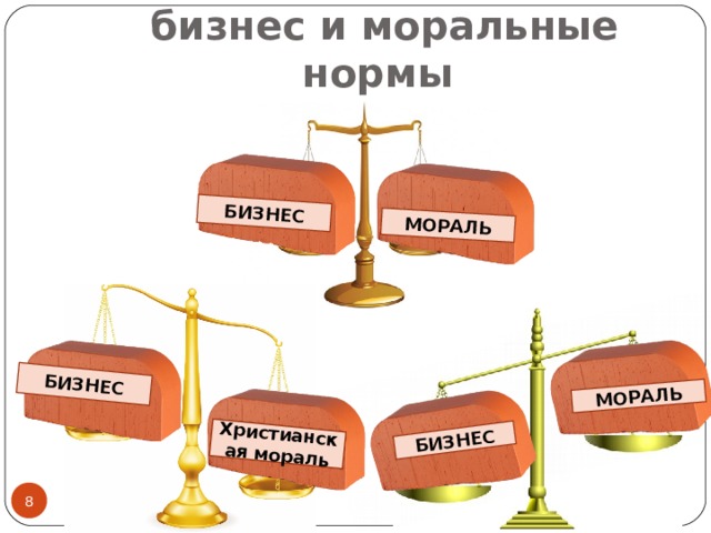 БИЗНЕС МОРАЛЬ БИЗНЕС МОРАЛЬ БИЗНЕС МОРАЛЬ Христианская мораль    «Взвесьте»  бизнес и моральные нормы  