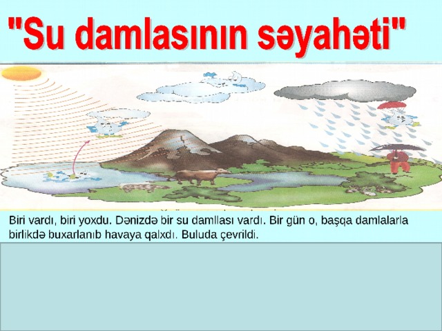 OKEANLAR  DƏNİZLƏR  ÇAYLAR  GÖLLƏR  İÇMƏLİ BULAQ SULARI  MƏİŞƏTDƏ  ARXLAR  MİNERAL SULAR 