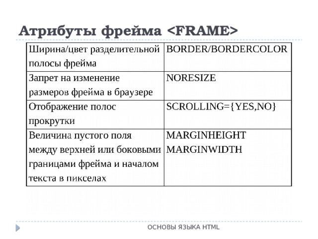 Атрибуты фрейма   ОСНОВЫ ЯЗЫКА HTML 
