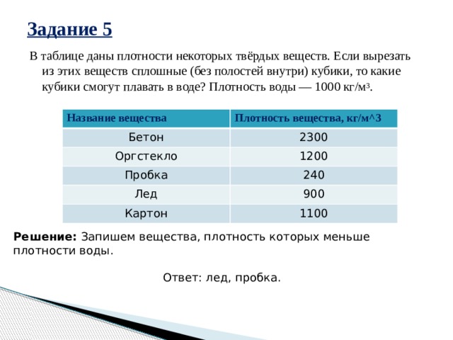 Задание 5 В таблице даны плотности некоторых твёрдых веществ. Если вырезать из этих веществ сплошные (без полостей внутри) кубики, то какие кубики смогут плавать в воде? Плотность воды — 1000 кг/м 3 . Название вещества Плотность вещества, кг/м^3 Бетон 2300 Оргстекло Пробка 1200 240 Лед 900 Картон 1100 Решение: Запишем вещества, плотность которых меньше плотности воды.   Ответ: лед, пробка. 