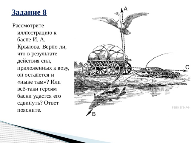 Задание 8 Рассмотрите иллюстрацию к басне И. А. Крылова. Верно ли, что в результате действия сил, приложенных к возу, он останется и «ныне там»? Или всё-таки героям басни удастся его сдвинуть? Ответ поясните. 