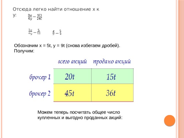 Отсюда легко найти отношение х к y:    Обозначим x = 5t, y = 9t (снова избегаем дробей). Получим:    Можем теперь посчитать общее число купленных и выгодно проданных акций:   