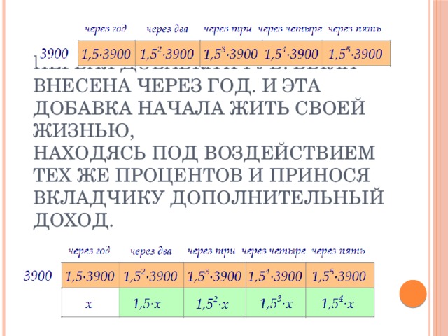 Первая добавка  х  руб. была внесена через год. И эта добавка начала жить своей жизнью,   находясь под воздействием тех же процентов и принося вкладчику дополнительный доход.     