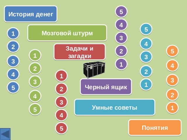 История денег 5 4 5 Мозговой штурм 1 3 4 2 Задачи и загадки 5 2 1 3 3 1 4 2 2 4 1 3 3 1 Черный ящик 5 2 2 4 3 Умные советы 1 5 4 Понятия 5