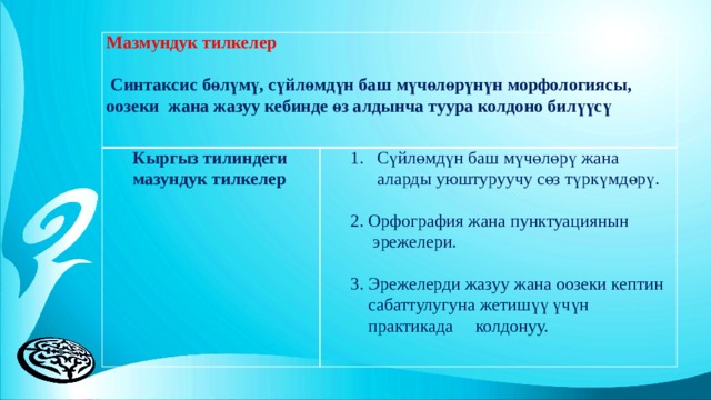 Мазмундук тилкелер  Кыргыз тилиндеги мазундук тилкелер  Синтаксис бөлүмү, сүйлөмдүн баш мүчөлөрүнүн морфологиясы, оозеки жана жазуу кебинде өз алдынча туура колдоно билүүсү   Сүйлөмдүн баш мүчөлөрү жана аларды уюштуруучу сөз түркүмдөрү.   2. Орфография жана пунктуациянын  эрежелери. 3. Эрежелерди жазуу жана оозеки кептин  сабаттулугуна жетишүү үчүн  практикада колдонуу. 