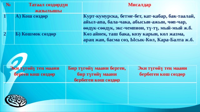 № 1 Татаал сөздөрдүн жазылышы 2 Мисалдар А) Кош сөздөр Б) Кошмок сөздөр Курт-кумурска, бетме-бет, кат-кабар, бак-таалай, айыл-апа, бала-чака, абысын-ажын, чөп-чар, өөдүк-сөөдүк, экс-чемпион, тү-тү, мый-мый ж.б.  Көз айнек, таш бака, козу карын, кол жазма, араң жан, басма сөз, Ысык-Көл, Кара-Балта ж.б. Эки түгөйү тең маани берген кош сөздөр   Бир түгөйү маани берген, бир түгөйү маани бербеген кош сөздөр Эки түгөйү тең маани бербеген кош сөздөр       