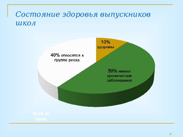 Состояние здоровья выпускников школ Имеют хронические заболевания Text in here 