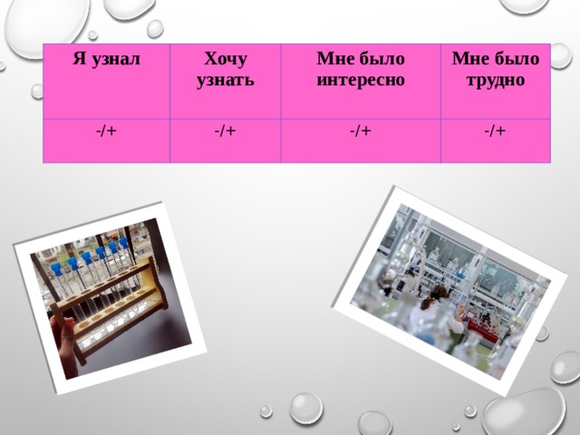 Я узнал Хочу узнать -/+ Мне было интересно -/+ Мне было трудно -/+ -/+ 