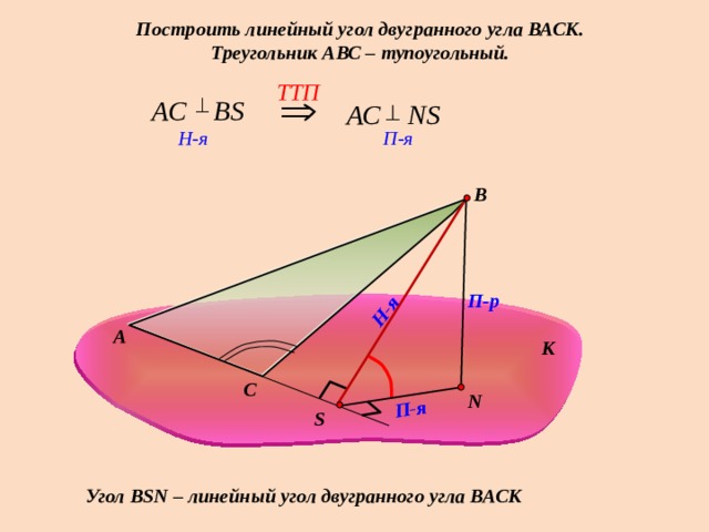  Н-я П-я Построить линейный угол двугранного угла ВАСК. Треугольник АВС – тупоугольный. TTП АС ВS АС NS  H-я  П-я В     П-р  А  К   С   N    S Угол ВSN – линейный угол двугранного угла ВАСК 15 