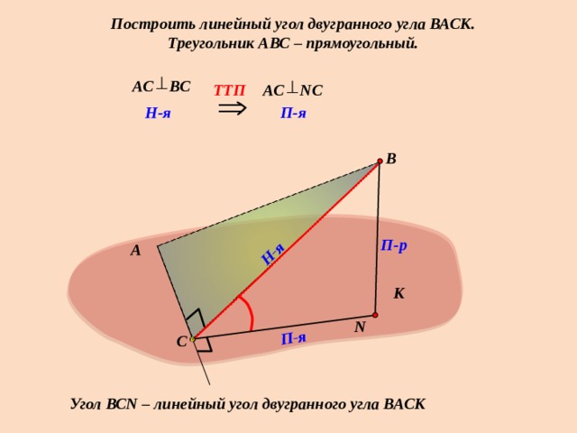Н-я П-я Построить линейный угол двугранного угла ВАСК. Треугольник АВС – прямоугольный. АС ВС TTП АС NС  П-я  H-я В     П-р А  К    N  С  Угол ВСN – линейный угол двугранного угла ВАСК 17 