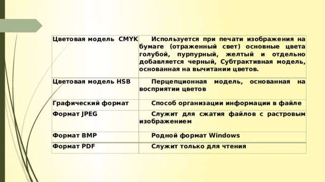 Цветовая модель CMYK Используется при печати изображения на бумаге (отраженный свет) основные цвета голубой, пурпурный, желтый и отдельно добавляется черный, Субтрактивная модель, основанная на вычитании цветов. Цветовая модель HSB Перцепционная модель, основанная на восприятии цветов Графический формат Способ организации информации в файле Формат JPEG Служит для сжатия файлов с растровым изображением Формат BMP Родной формат Windows Формат PDF Служит только для чтения 