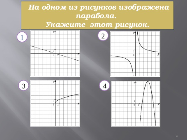  На одном из рисунков изображена парабола.  Укажите этот рисунок. 2 1 3 4 4 2 