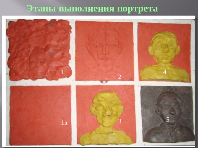 Этапы выполнения портрета 1 4 2 5 3 1а 