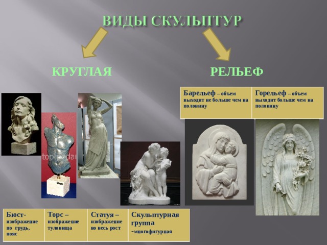 КРУГЛАЯ РЕЛЬЕФ Барельеф – объем выходит не больше чем на половину  Горельеф – объем выходит больше чем на половину  Бюст- изображение по грудь, пояс Торс – изображение туловища Статуя – изображение во весь рост Скульптурная группа - многофигурная 