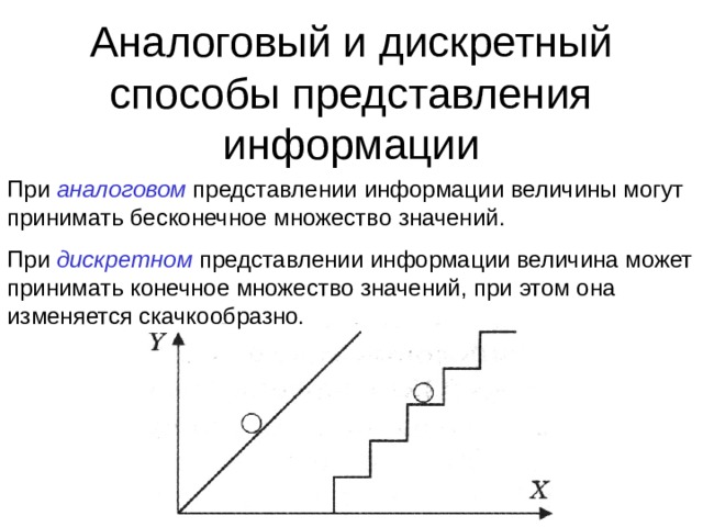 Аналоговый и дискретный способы представления информации При аналоговом представлении информации величины могут принимать бесконечное множество значений. При дискретном представлении информации величина может принимать конечное множество значений, при этом она изменяется скачкообразно. 