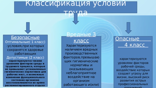 Классификация условий труда     Безопасные Оптимальные( 1 класс) -условия,при которых сохранятся здоровье работающих Допустимые (2 класс) характеризуются такими уровнями факторов среды и трудового процесса, которые не превышают установленных гигиенических нормативов для рабочих мест, а возможные изменения функционального состояния организма восстанавливаются во время регламентированного отдыха  Опасные 4 класс    характеризуются  уровнями факторов рабочей среды, воздействие которых создает угрозу для жизни, высокий риск развития острых профессиональных поражений    Вредные 3 класс Характеризуются наличием вредных производственных факторов,превышающих гигиенические нормативы и оказывающих неблагоприятное воздействие на организм работающего и(или) его потомство       