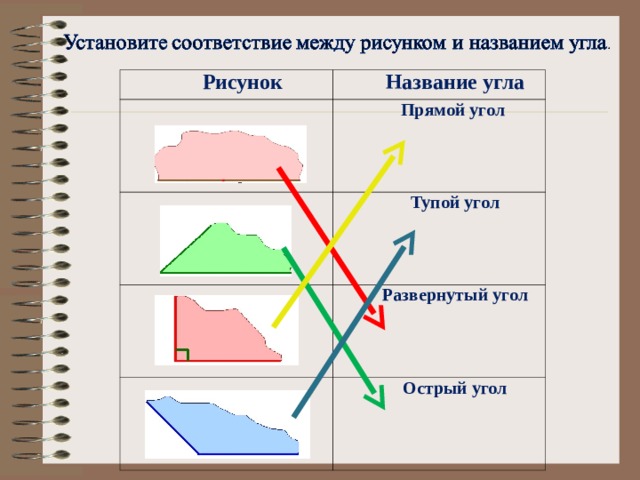 Рисунок Название угла Прямой угол Тупой угол Развернутый угол Острый угол 