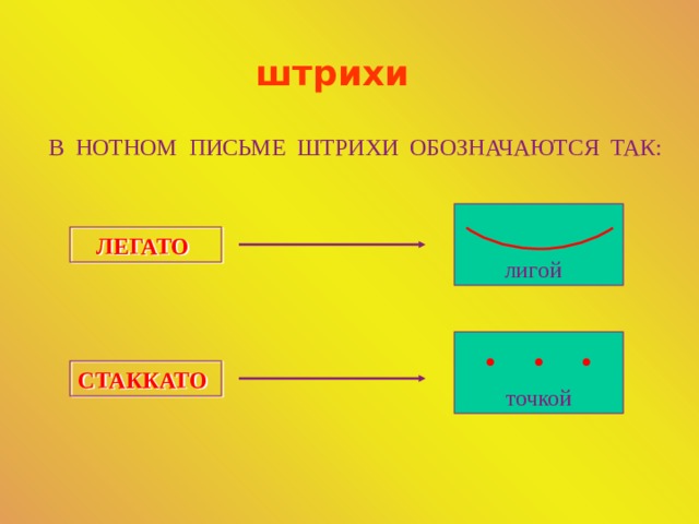 штрихи В НОТНОМ ПИСЬМЕ ШТРИХИ ОБОЗНАЧАЮТСЯ ТАК: ЛЕГАТО лигой . . . СТАККАТО точкой 