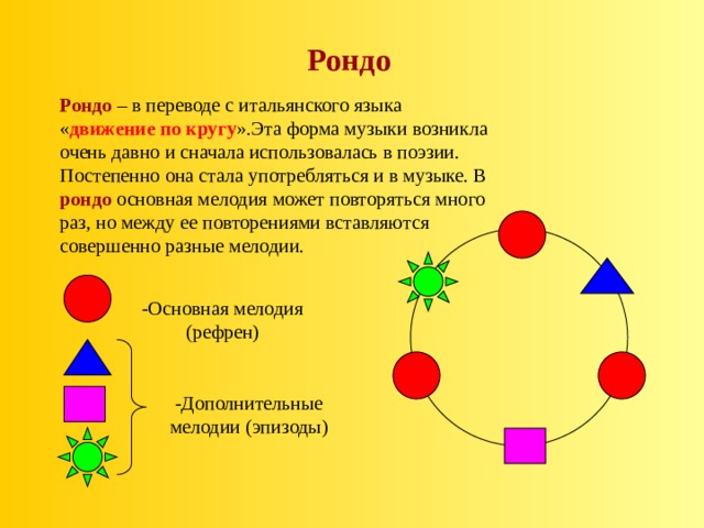 Рондо Рондо  – в переводе с итальянского языка « движение  по кругу ».Эта форма музыки возникла очень давно и сначала использовалась в поэзии. Постепенно она стала употребляться и в музыке. В рондо основная мелодия может повторяться много раз, но между ее повторениями вставляются совершенно разные мелодии. -Основная мелодия (рефрен) -Дополнительные мелодии (эпизоды) 