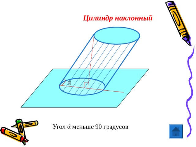 Цилиндр наклонный ά Угол ά меньше 90 градусов