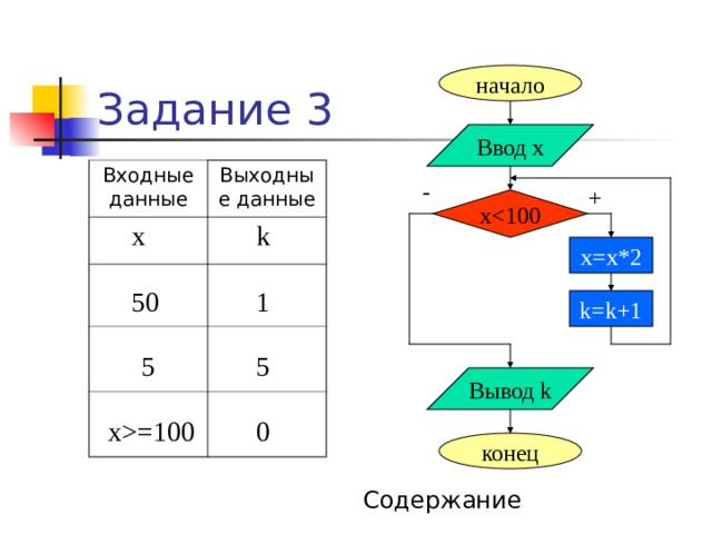 Цикл с параметром k – параметр k 1 – начальное значение параметра k k 2 – конечное значение параметра k k 3 – шаг изменения параметра k k = k1 , k2 ; k3 СК Содержание 