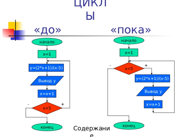 Задание 2 начало Назовите значения k1 , k2, k3 , если необходимо вывести: все натуральные числа из [ 1; 10 ] по убыванию? все четные числа из интервала [ 1; 10 ] ? k = __, __; __ Вывод k конец Содержание 