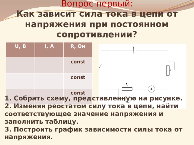 Вопрос первый:  Как зависит сила тока в цепи от напряжения при постоянном сопротивлении? U, B I, A R, Oм const const const 1. Собрать схему, представленную на рисунке. 2. Изменяя реостатом силу тока в цепи, найти соответствующее значение напряжения и заполнить таблицу. 3. Построить график зависимости силы тока от напряжения. 