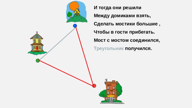 И тогда они решили Между домиками взять, Сделать мостики большие , Чтобы в гости прибегать. Мост с мостом соединился, Треугольник получился.