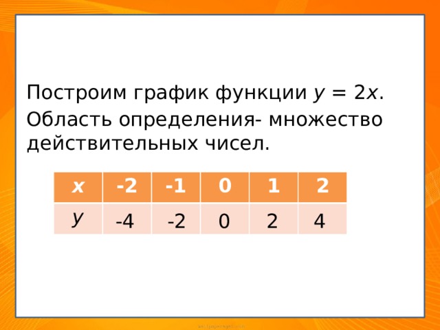 График прямой пропорциональности Построим график функции у = 2 х . Область определения- множество действительных чисел. х у -2 -1 0 1 2 -4 -2 0 2 4 
