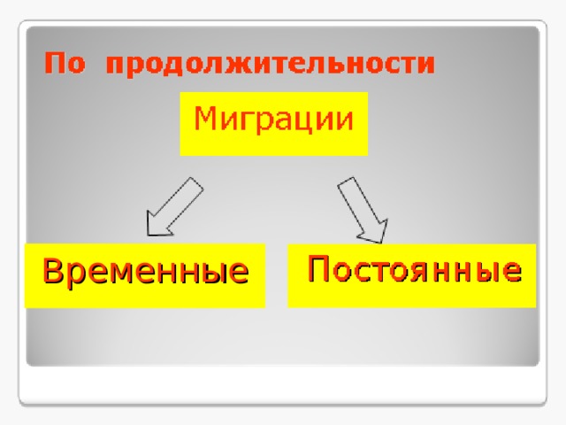  В ременные 