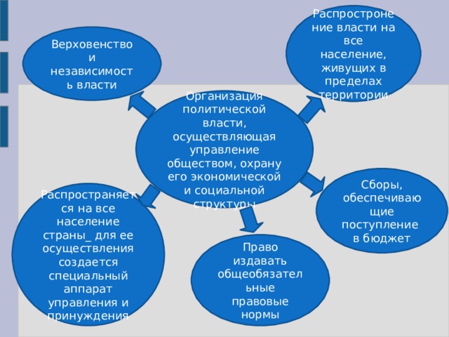 Распростронение власти на все население, живущих в пределах территории Верховенство и независимость власти Организация политической власти, осуществляющая управление обществом, охрану его экономической и социальной структуры Сборы, обеспечивающие поступление в бюджет Распространяется на все население страны_ для ее осуществления создается специальный аппарат управления и принуждения Право издавать общеобязательные правовые нормы 