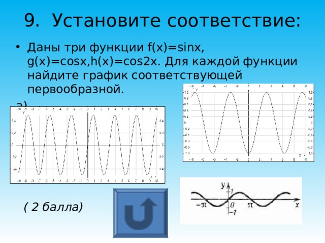 9. Установите соответствие:   Даны три функции f(x)=sinx, g(x)=cosx,h(x)=cos2x. Для каждой функции найдите график соответствующей первообразной. а) б)  ( 2 балла) в) 