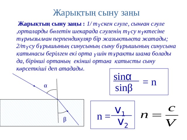  Жарықтың сыну заңы  Жарықтың сыну заңы : 1/ түскен сәуле, сынған сәуле ,орталарды бөлетін шекарада сәуленің түсу нүктесіне тұрғызылған перпендикуляр бір жазықтықта жатады; 2/түсу бұрышының синусының сыну бұрышының синусына қатынасы берілген екі орта үшін тұрақты шама болады да, бірінші ортаның екінші ортаға қатысты сыну көрсеткіші деп атадады.    sin α = n sin β α v 1  n = v 2  β 