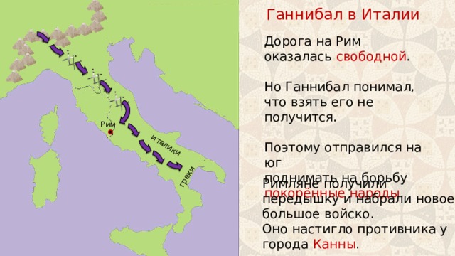 италики греки Ганнибал в Италии Дорога на Рим оказалась свободной . Но Ганнибал понимал, что взять его не получится. Поэтому отправился на юг поднимать на борьбу покорённые народы . Рим Римляне получили передышку и набрали новое большое войско. Оно настигло противника у города Канны . 