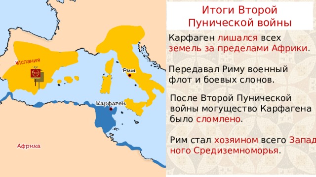 Испания Итоги Второй Пунической войны Карфаген лишался всех земель  за пределами Африки . Передавал Риму военный флот и боевых слонов. После Второй Пунической войны могущество Карфагена было сломлено . Рим стал хозяином всего Запад-ного Средиземноморья . 