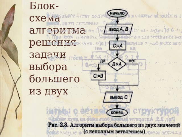 Блок-схема алгоритма решения задачи выбора большего из двух 