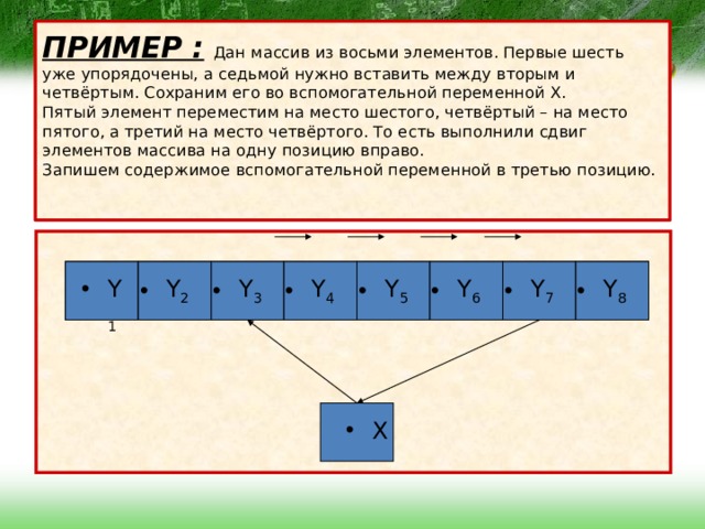 ПРИМЕР :  Дан массив из восьми элементов. Первые шесть уже упорядочены, а седьмой нужно вставить между вторым и четвёртым. Сохраним его во вспомогательной переменной Х.  Пятый элемент переместим на место шестого, четвёртый – на место пятого, а третий на место четвёртого. То есть выполнили сдвиг элементов массива на одну позицию вправо.  Запишем содержимое вспомогательной переменной в третью позицию.   Y 8 Y 7 Y 3 Y 4 Y 5 Y 2 Y 1 Y 6 X 