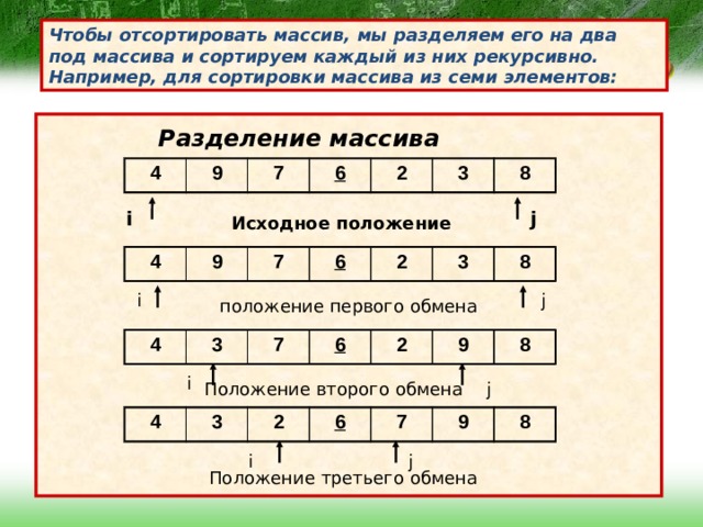 Чтобы отсортировать массив, мы разделяем его на два под массива и сортируем каждый из них рекурсивно.  Например, для сортировки массива из семи элементов: положение первого обмена Разделение массива 4 9 7 6 2 3 8 i j Исходное положение 4 9 7 6 2 3 8 j i  4 3 7 6 2 9 8 i Положение второго обмена j 4 3 2 6 7 9 8 i j Положение третьего обмена 