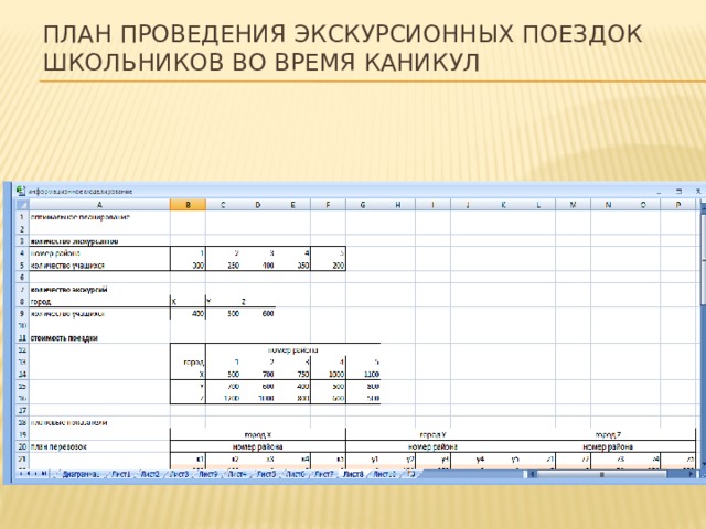 План проведения экскурсионных поездок школьников во время каникул 